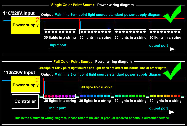 led pixel light wiring diagram